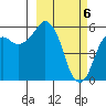 Tide chart for Dolgoi Island, Alaska on 2024/03/6
