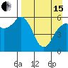 Tide chart for Dolgoi Island, Alaska on 2024/04/15