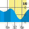 Tide chart for Dolgoi Island, Alaska on 2024/04/16