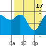 Tide chart for Dolgoi Island, Alaska on 2024/04/17