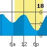 Tide chart for Dolgoi Island, Alaska on 2024/04/18