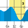 Tide chart for Dolgoi Island, Alaska on 2024/04/3