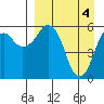 Tide chart for Dolgoi Island, Alaska on 2024/04/4
