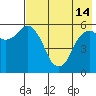Tide chart for Dolgoi Island, Alaska on 2024/05/14
