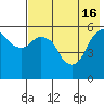 Tide chart for Dolgoi Island, Alaska on 2024/05/16