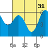Tide chart for Dolgoi Island, Alaska on 2024/05/31