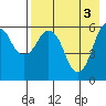 Tide chart for Dolgoi Island, Alaska on 2024/05/3
