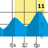 Tide chart for Dolgoi Island, Alaska on 2024/08/11