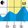 Tide chart for Dolgoi Island, Alaska on 2024/08/12