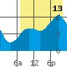 Tide chart for Dolgoi Island, Alaska on 2024/08/13