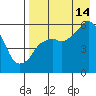 Tide chart for Dolgoi Island, Alaska on 2024/08/14