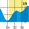 Tide chart for Dolgoi Island, Alaska on 2024/08/15
