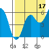 Tide chart for Dolgoi Island, Alaska on 2024/08/17