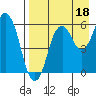 Tide chart for Dolgoi Island, Alaska on 2024/08/18