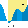 Tide chart for Dolgoi Island, Alaska on 2024/08/1