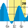 Tide chart for Dolgoi Island, Alaska on 2024/08/20