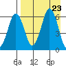 Tide chart for Dolgoi Island, Alaska on 2024/08/23