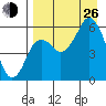 Tide chart for Dolgoi Island, Alaska on 2024/08/26