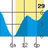 Tide chart for Dolgoi Island, Alaska on 2024/08/29