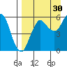 Tide chart for Dolgoi Island, Alaska on 2024/08/30