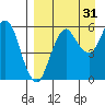 Tide chart for Dolgoi Island, Alaska on 2024/08/31