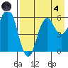 Tide chart for Dolgoi Island, Alaska on 2024/08/4