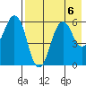Tide chart for Dolgoi Island, Alaska on 2024/08/6