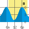 Tide chart for Dolgoi Island, Alaska on 2024/08/8