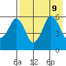Tide chart for Dolgoi Island, Alaska on 2024/08/9