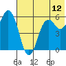 Tide chart for Dolgoi Island, Alaska on 2025/06/12