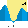 Tide chart for Dolgoi Island, Alaska on 2025/06/14