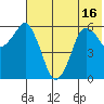 Tide chart for Dolgoi Island, Alaska on 2025/06/16