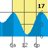 Tide chart for Dolgoi Island, Alaska on 2025/06/17