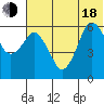 Tide chart for Dolgoi Island, Alaska on 2025/06/18