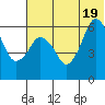 Tide chart for Dolgoi Island, Alaska on 2025/06/19
