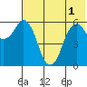 Tide chart for Dolgoi Island, Alaska on 2025/06/1
