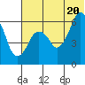 Tide chart for Dolgoi Island, Alaska on 2025/06/20