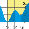 Tide chart for Dolgoi Island, Alaska on 2025/06/21