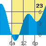 Tide chart for Dolgoi Island, Alaska on 2025/06/23