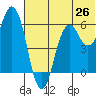 Tide chart for Dolgoi Island, Alaska on 2025/06/26
