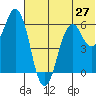 Tide chart for Dolgoi Island, Alaska on 2025/06/27