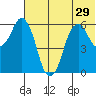 Tide chart for Dolgoi Island, Alaska on 2025/06/29