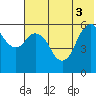 Tide chart for Dolgoi Island, Alaska on 2025/06/3