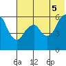Tide chart for Dolgoi Island, Alaska on 2025/06/5