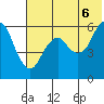 Tide chart for Dolgoi Island, Alaska on 2025/06/6