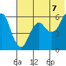 Tide chart for Dolgoi Island, Alaska on 2025/06/7