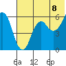 Tide chart for Dolgoi Island, Alaska on 2025/06/8