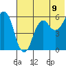 Tide chart for Dolgoi Island, Alaska on 2025/06/9