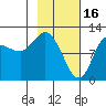 Tide chart for Dolphin Point, Alaska on 2023/02/16