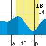 Tide chart for Dolphin Point, Alaska on 2023/03/16